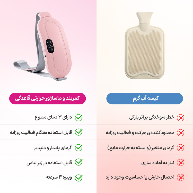 کمربند ماساژور و حرارتی تسکین درد قاعدگی بانوان اصل