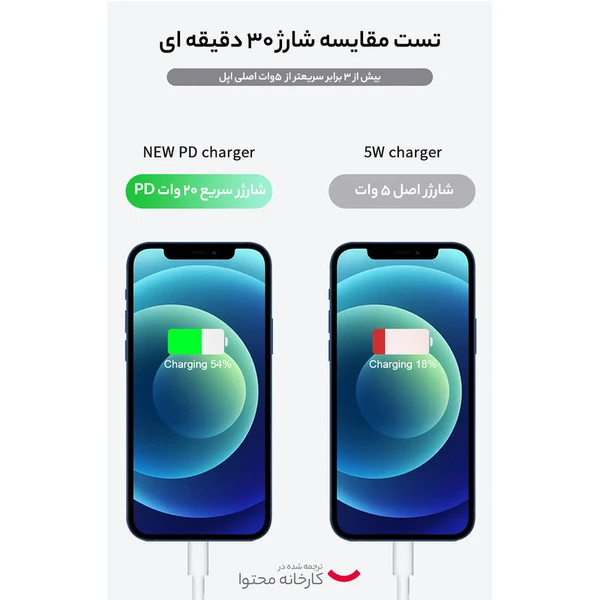 شارژر اپل 20 وات سه پین اصل{مناسب ایفون 14 پرو مکس )+محافظ کابل هدیه+گارانتی شرکتی